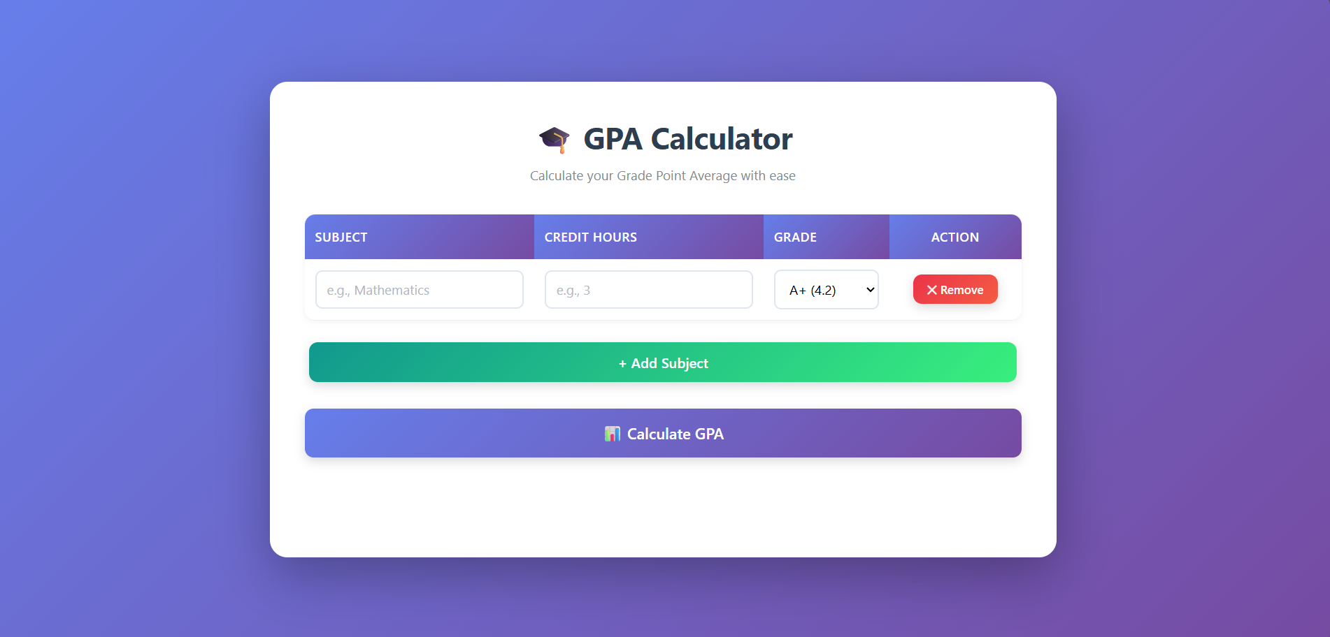 BIT GPA Calculator